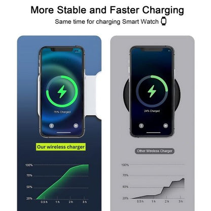 3 in 1 Magnetic Foldable Charger